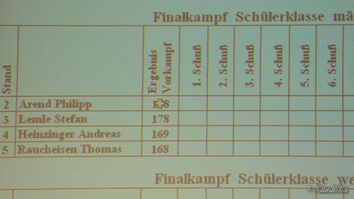 2007-03-04 jugendbestenschiessen pfeffenhausen 04 03 2007 09 37 05 b