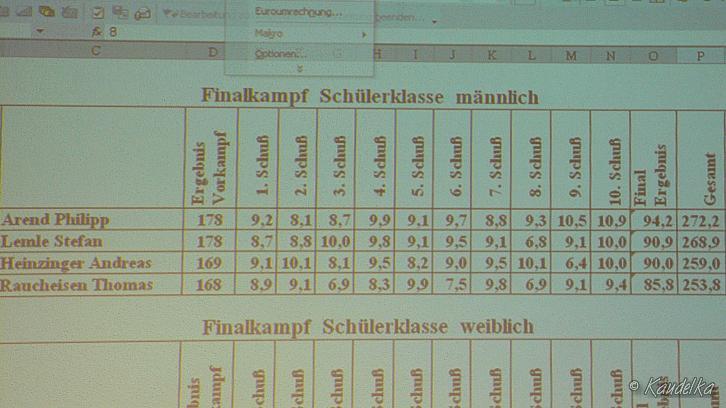 2007-03-04 jugendbestenschiessen pfeffenhausen 04 03 2007 10 07 25 b