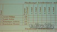 2007-03-04 jugendbestenschiessen pfeffenhausen 04 03 2007 09 37 05 b