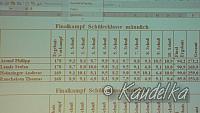 2007-03-04 jugendbestenschiessen pfeffenhausen 04 03 2007 10 07 25 b